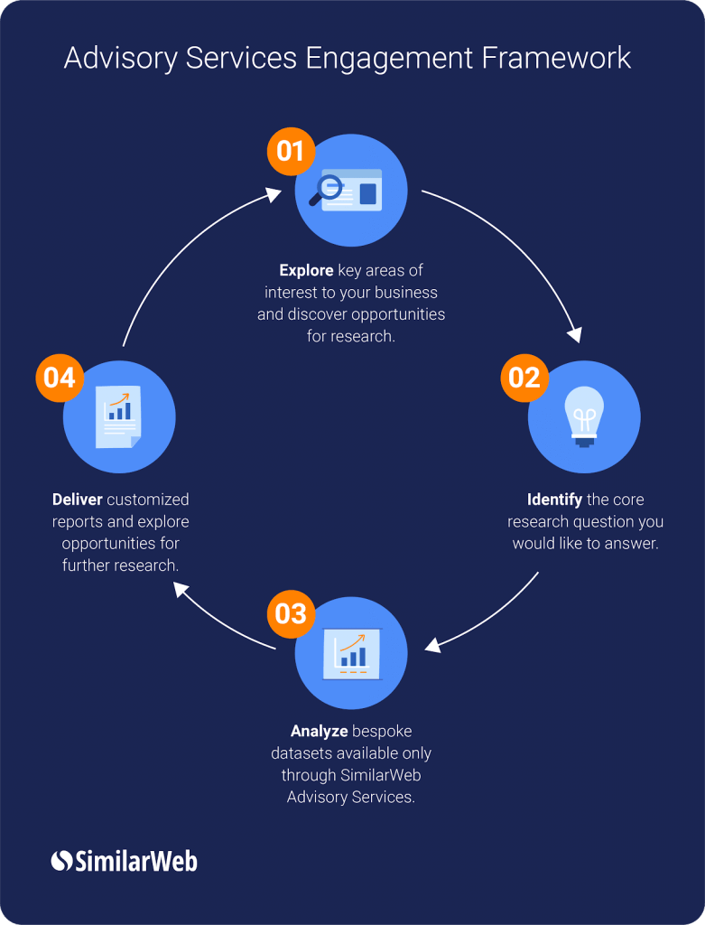 Advisory Services Engagement Framework Illustration
