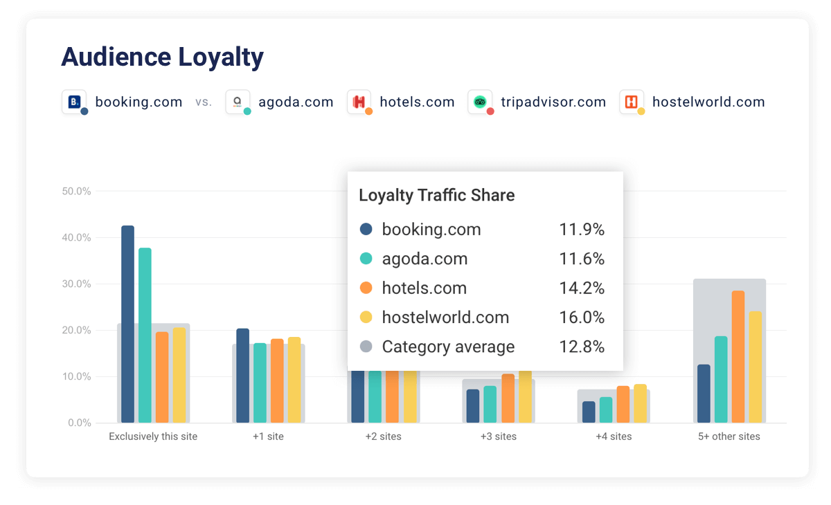 Analyze an audience segment