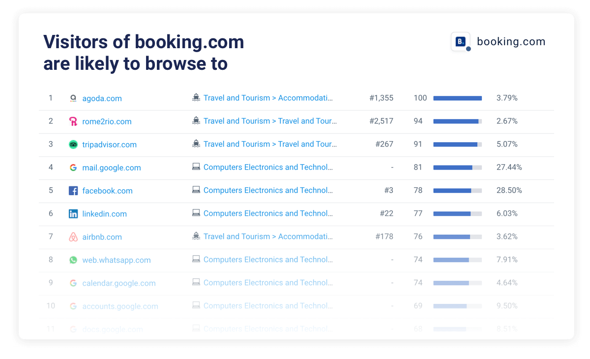 Create a picture of your target market layered with consumer insights