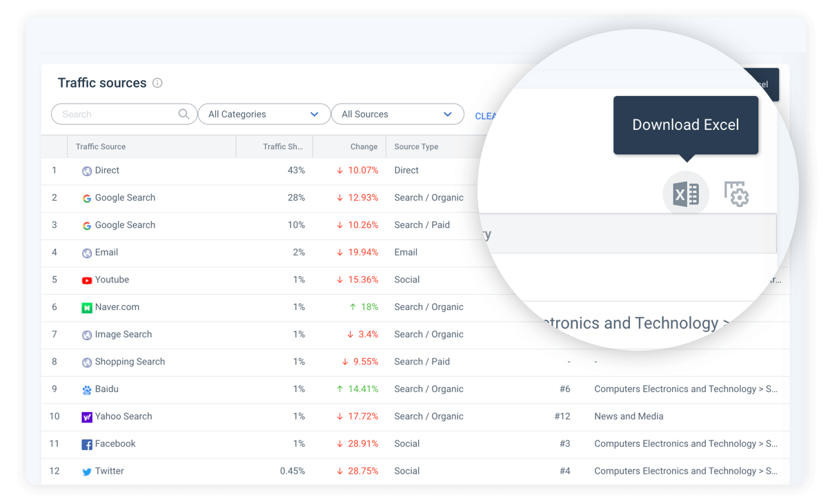 Create insightful reports effortlessly