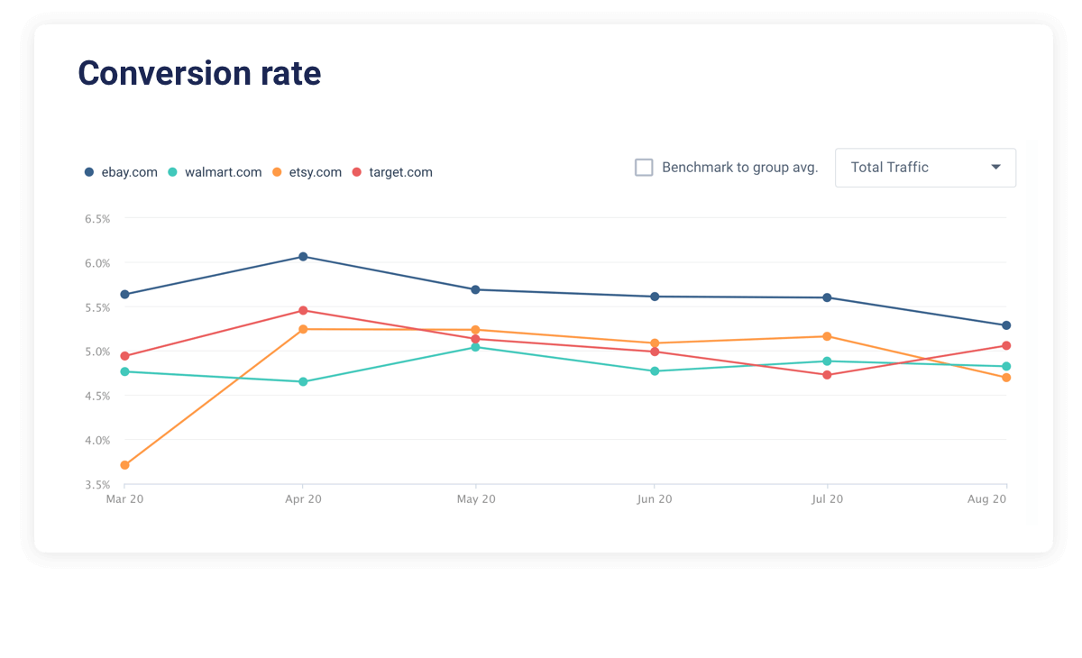 Discover the financial services