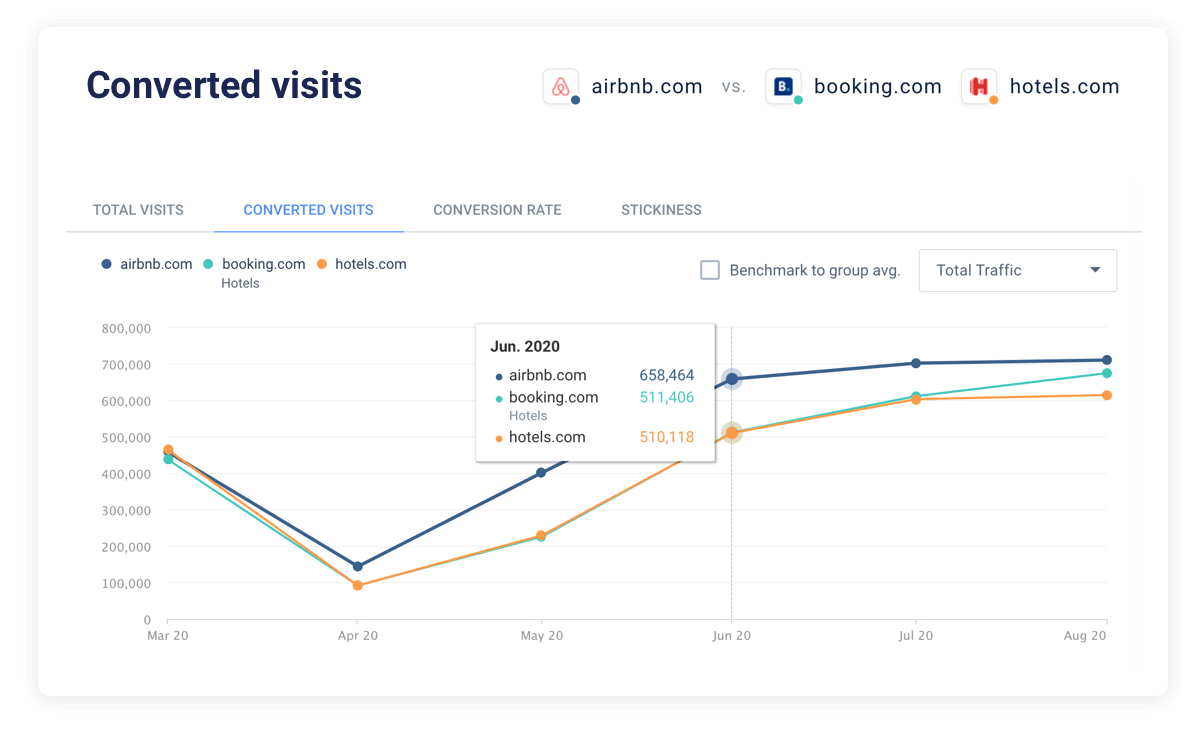 Discover the travel consumer's path to purchase
