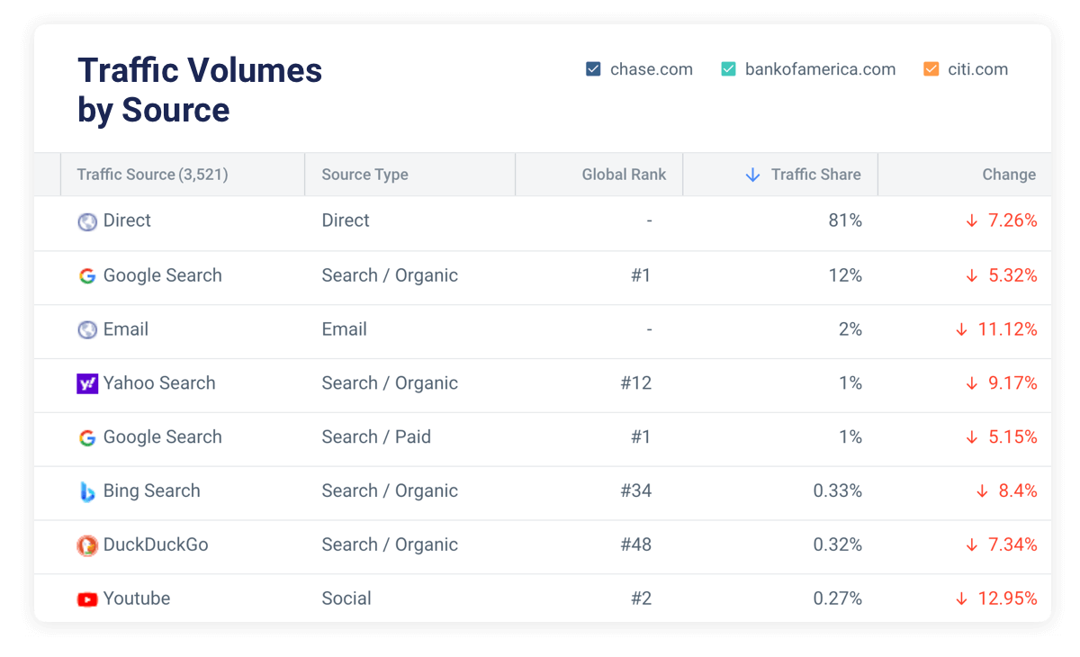 Gain full visibility into financial services