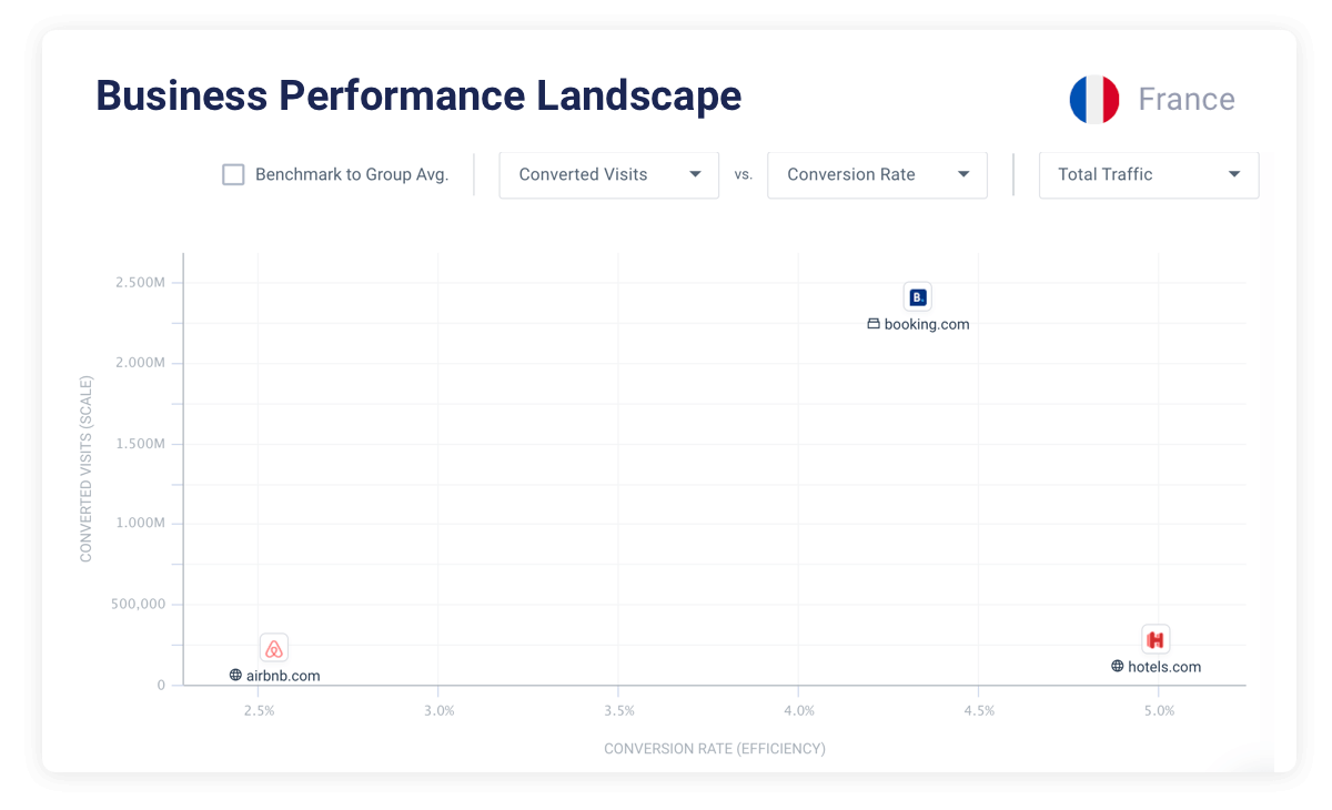 Gain visibility into the destination
