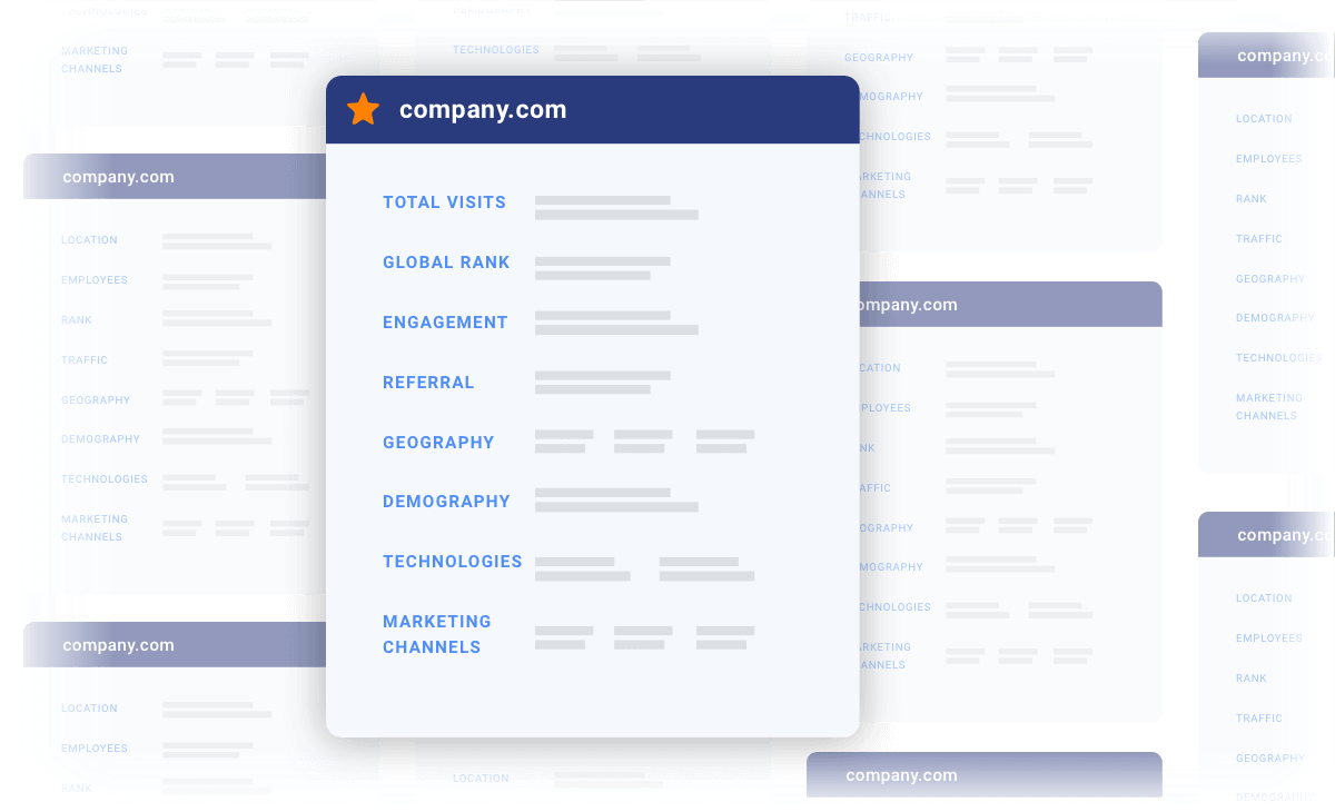 Get a snapshot of any company digital performance