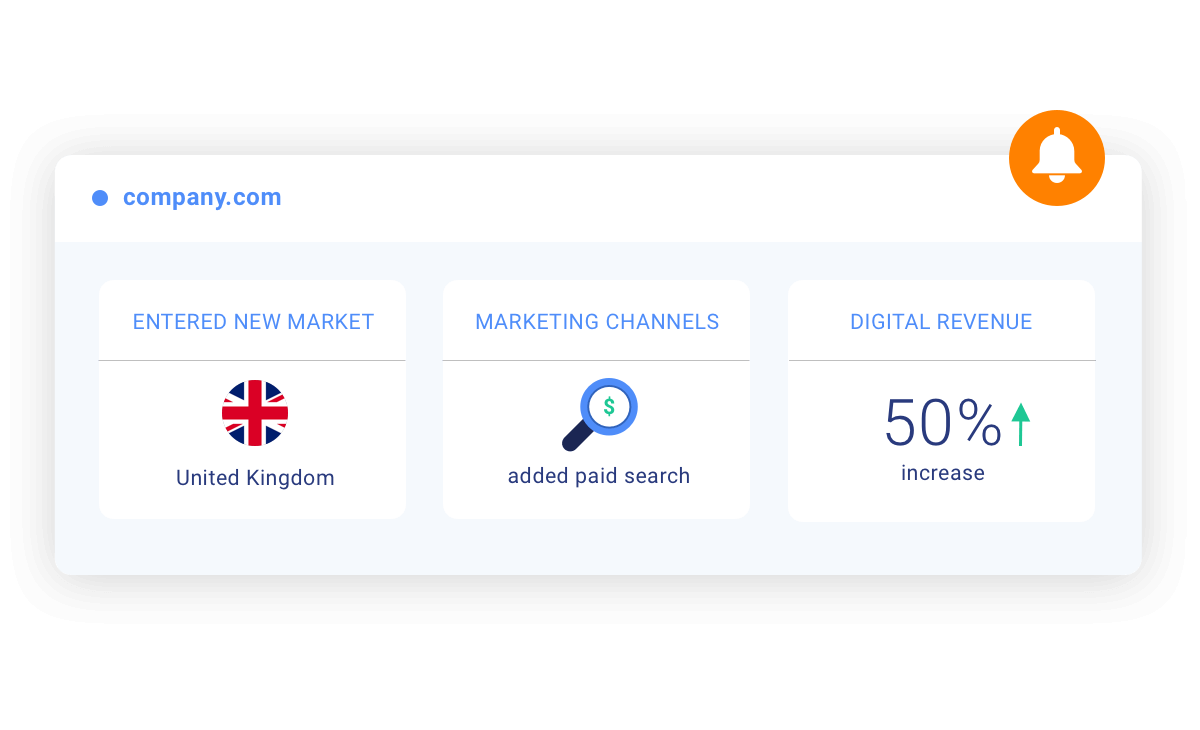 Monitor changes in digital metrics