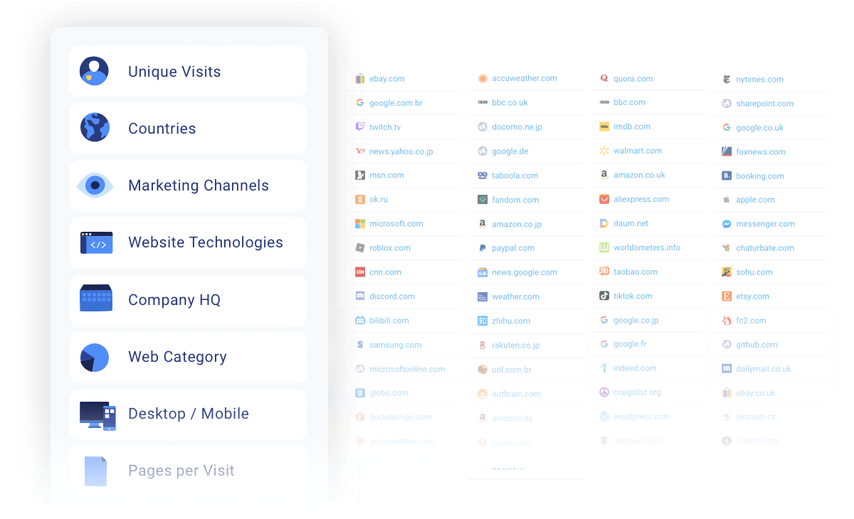 Teardown any company with competitive analysis