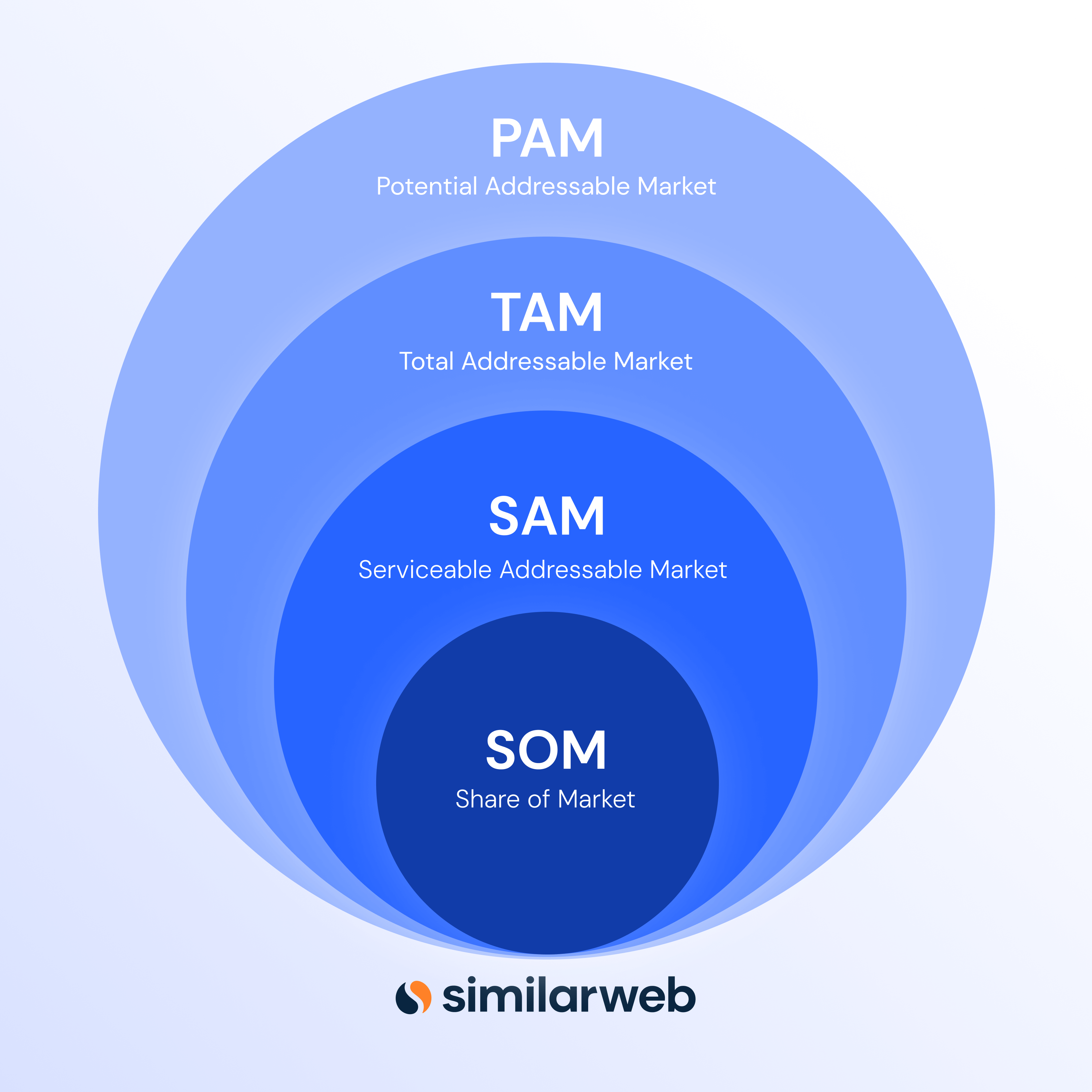 strategic market analysis