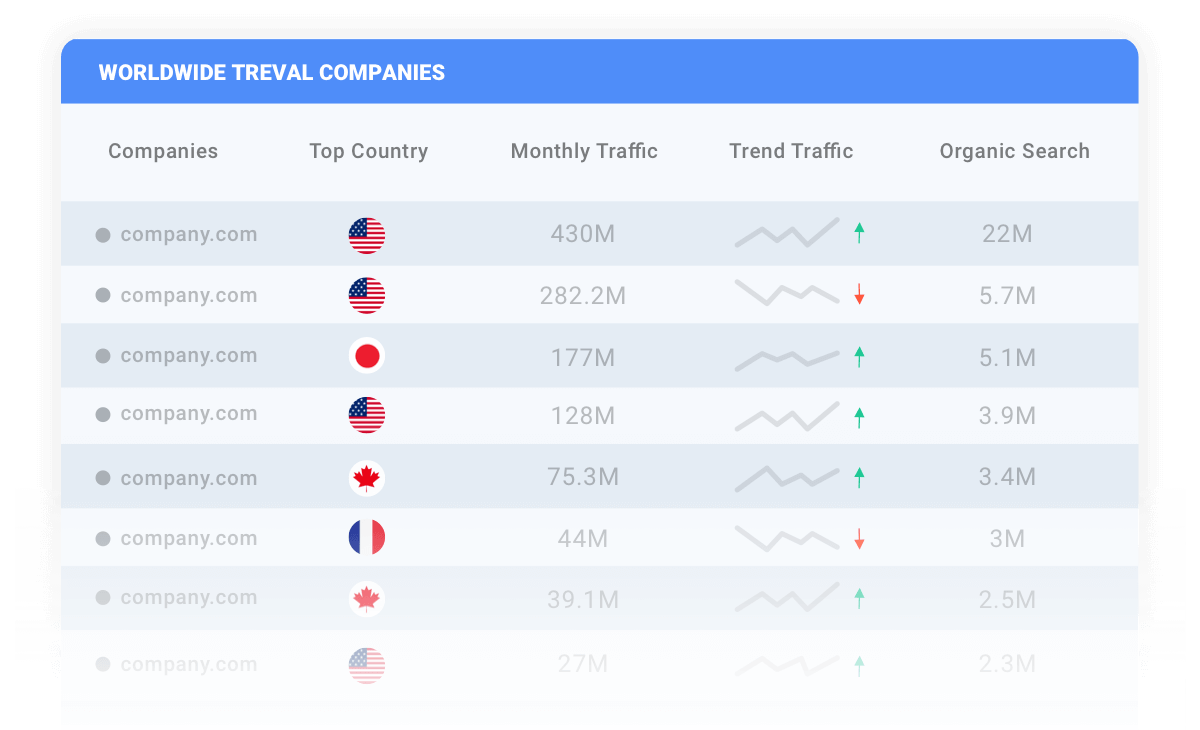 Monitor and grow your digital market share