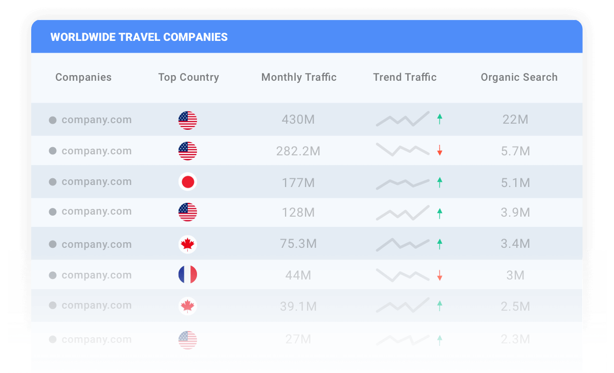 Monitor and grow your digital market share