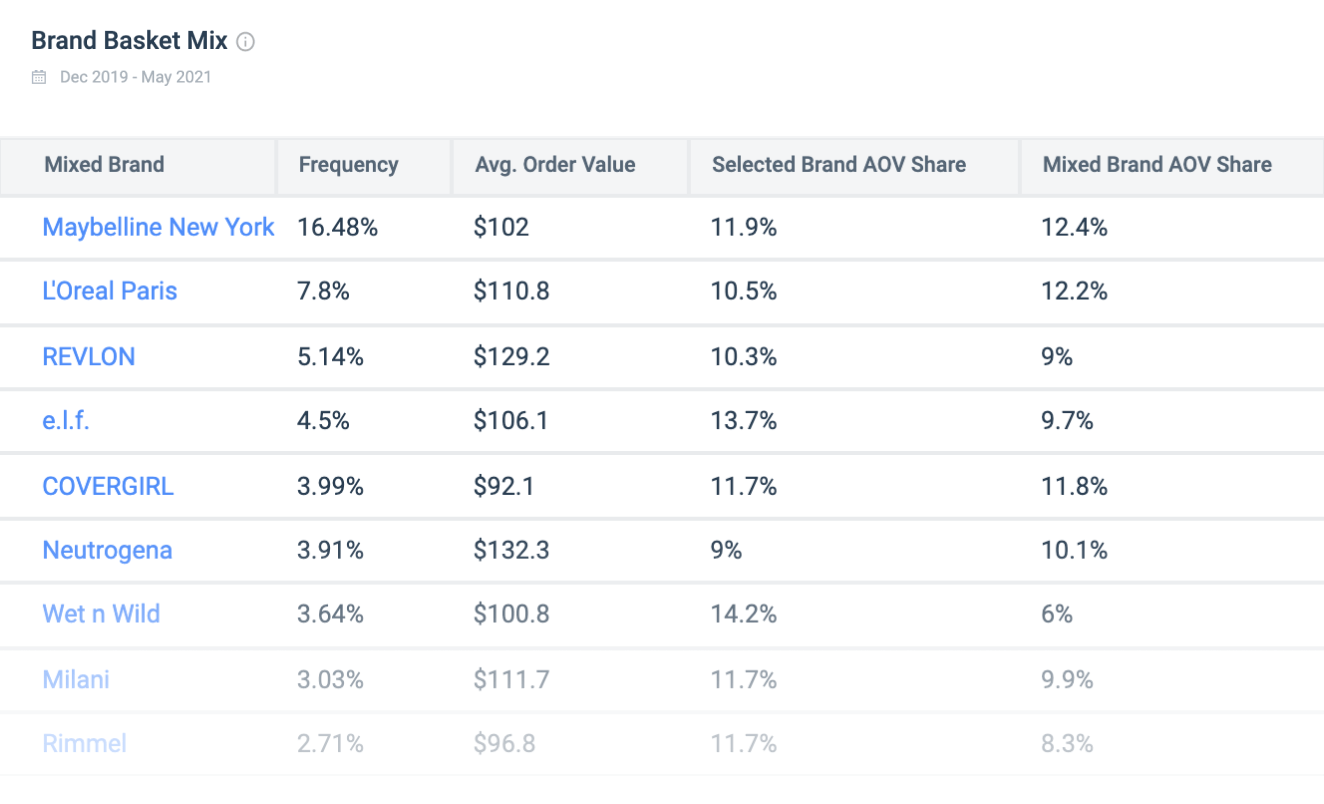 monitor willingness to pay